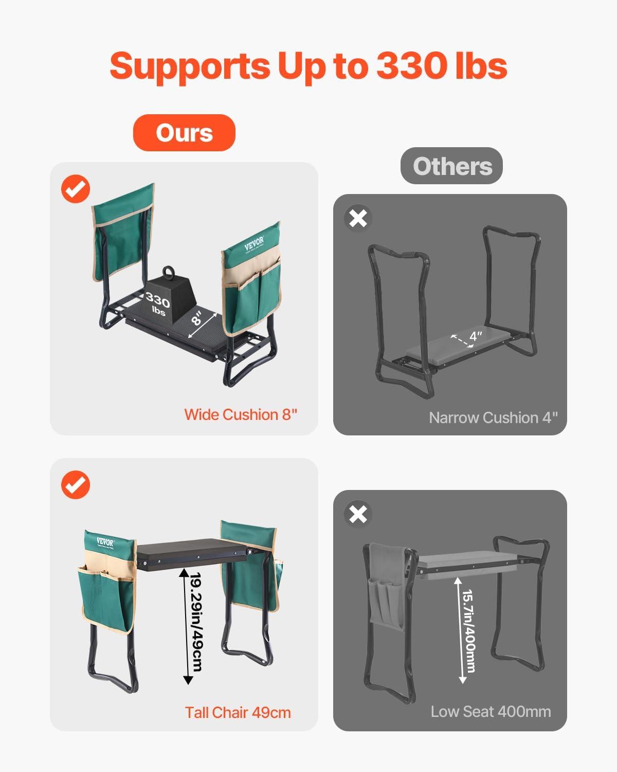 imageVEVOR Folding Garden Kneeler and Seat Heavy Duty Widened 8quot EVA Foam Pad Portable Garden Stool with Tool Bags Gardening Bench to Relieve Knee ampamp Back Pain Great Gifts for Seniors Women ParentsGreen