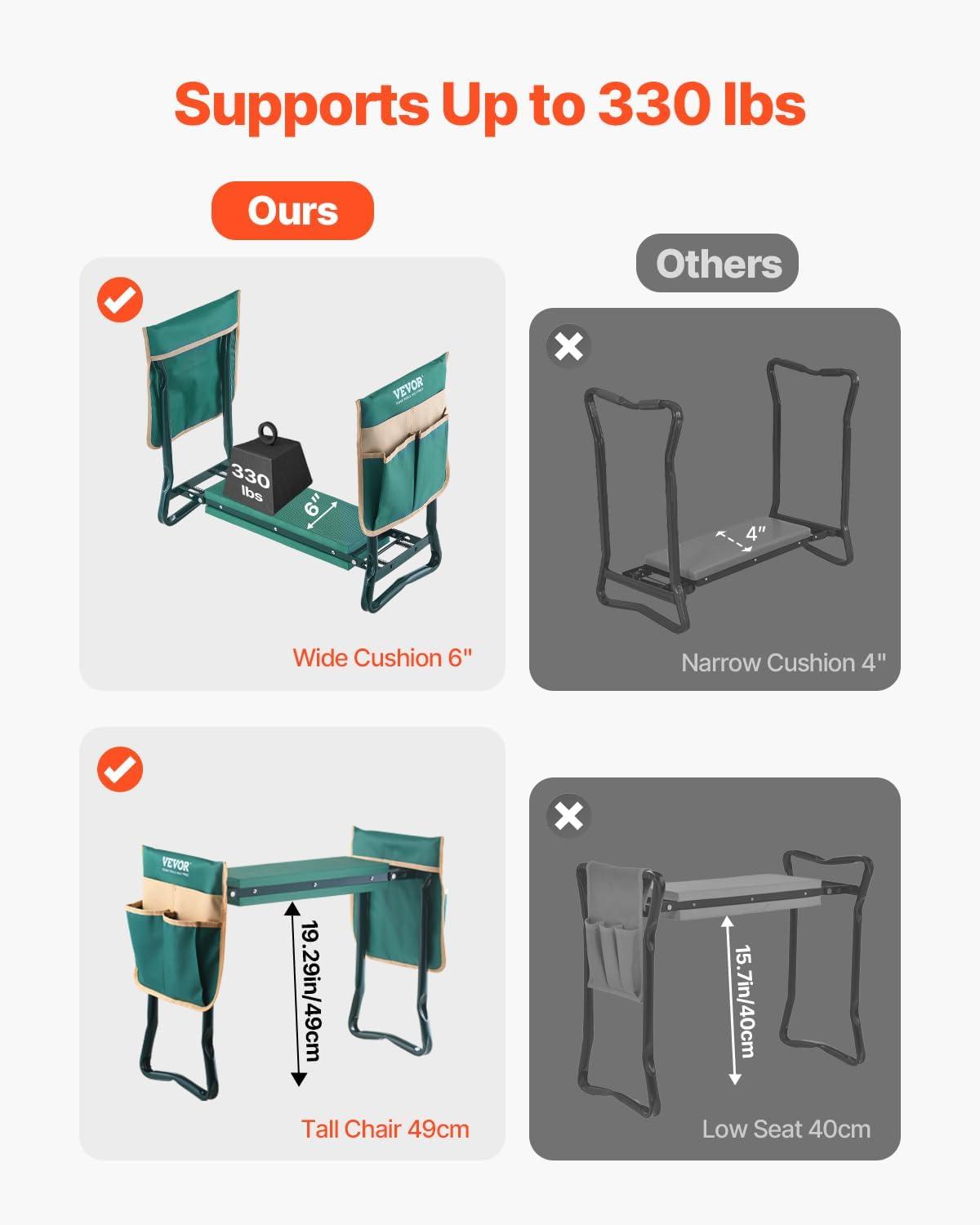 imageVEVOR Folding Garden Kneeler and Seat Heavy Duty Widened 8quot EVA Foam Pad Portable Garden Stool with Tool Bags Gardening Bench to Relieve Knee ampamp Back Pain Great Gifts for Seniors Women ParentsGreen