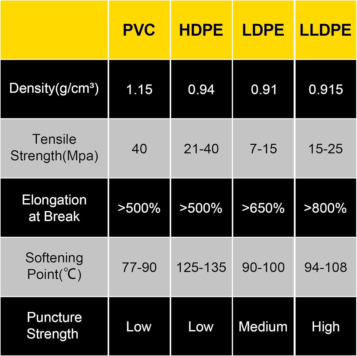 imageVEVOR LLDPE Pond Liner 20x25 ft Pond Liner 20 Mil Fish Pond Liners for Waterfall Pond and Fish PondsLLDPE