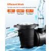 imageVEVOR Swimming Pool Pump 15HP 115V 1100W Single Speed Pumps for Above Ground Powerful Pool Pumps with Strainer Filter Basket 5280 GPH Max Flow Certification of ETL for Security110V Dual Speed