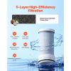 imageVEVOR Faucet Filter Replacement 3Pack WaterFilter Cartridge 5Layer HighEfficiency Filtration 3Month Value and 317 Gal LifespanFilter Compatible with Models 8807 ampamp 8811 Filtration System