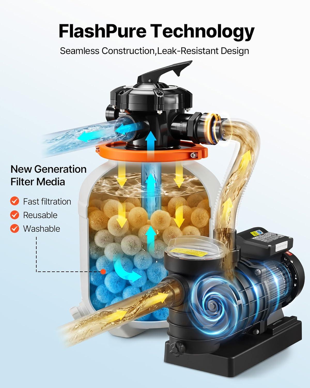 imageVEVOR FlashPure Sand Filter Pump 14 in for Above Ground Pool 075 HP 3500 GPH Swimming Pool Filter System with Timer 6X Faster Filtration Media Installed LeakResistant Ready to Use Out of Box14 inch  075 HP  3500 GPH