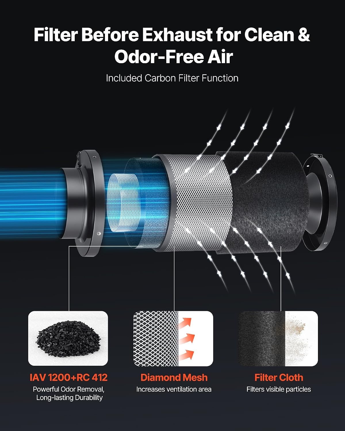 image:imageVEVOR 4 Air Filtration Kit 180 CFM Inline Duct Fan with Speed Controller Carbon Filter amp Ducting Ventilation System for Heating Cooling Booster Grow Tents Hydroponics4 Fan  Air Filtration Kit