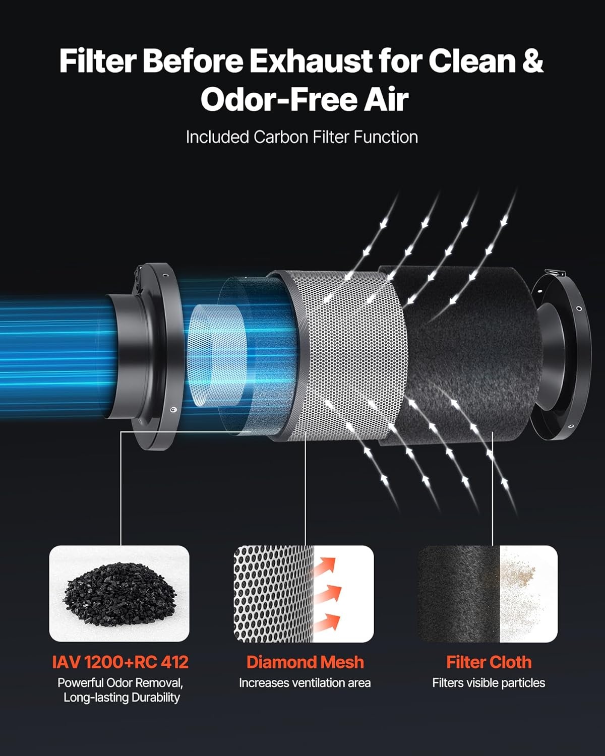 image:imageVEVOR 4 Air Filtration Kit 180 CFM Inline Duct Fan with Speed Controller Carbon Filter amp Ducting Ventilation System for Heating Cooling Booster Grow Tents Hydroponics8 Fan  Air Filtration Kit