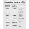 image:imageVEVOR Voltage Auto Converter Transformer 6000VA Heavy Duty Step UpDown Power Transformer 110V to 220V and 220V to 110V with 3 US Outlets 3 EU Outlets LCD Display Circuit Breaker Protection500W