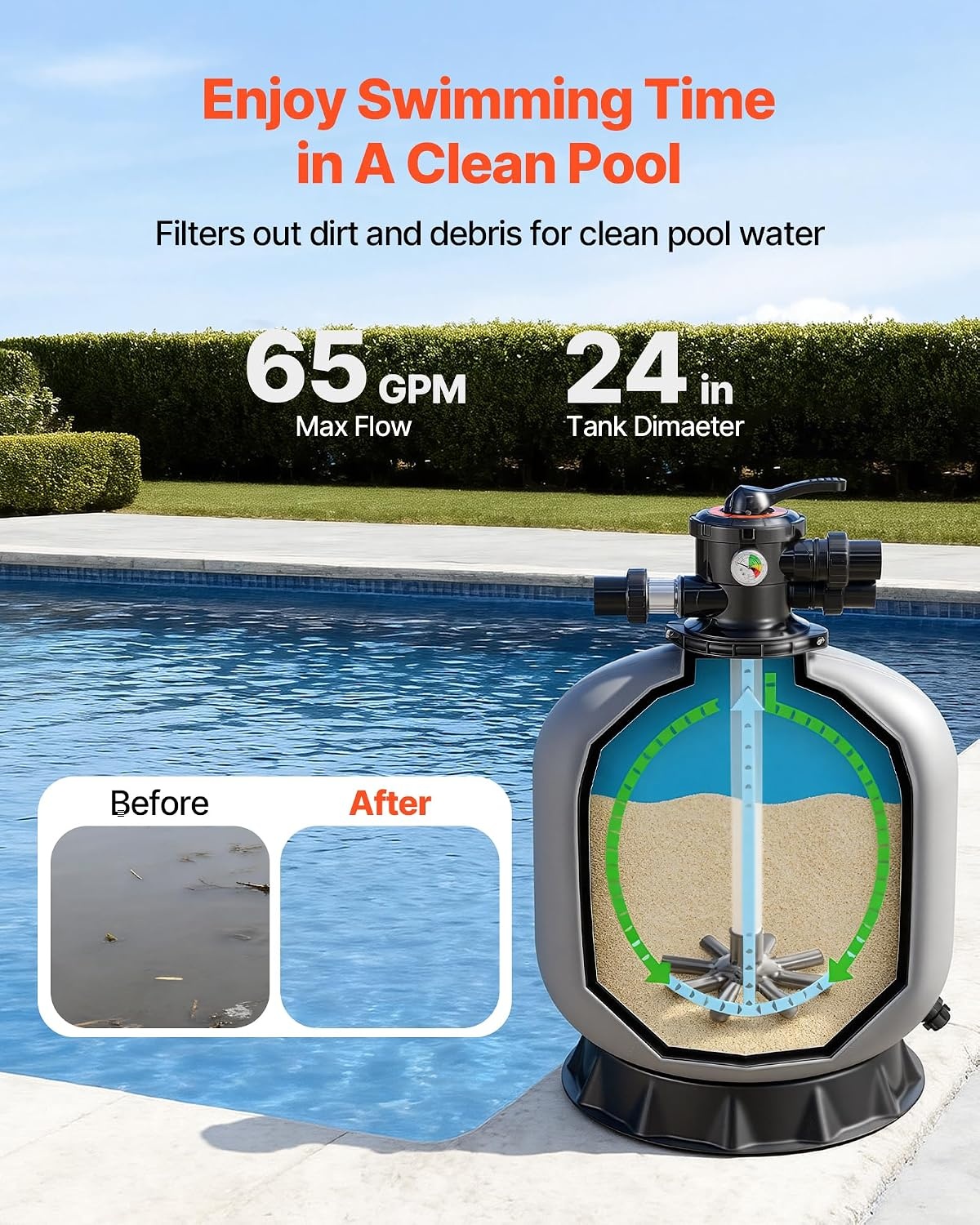 image:imageVEVOR Sand Filter 18Inch 40 GPM Above Inground Swimming Pool Sand Filter System with 7Way MultiPort Valve Backwash Rinse Recirculate Waste Winter Closed Modes for Above In Ground Pools24Inch  65 GPM