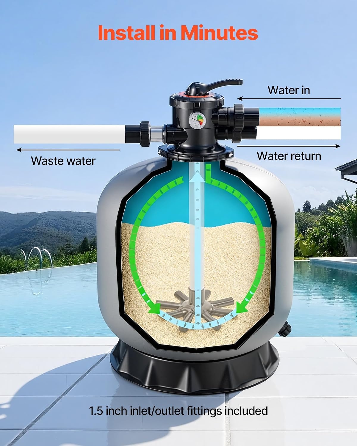 image:imageVEVOR Sand Filter 18Inch 40 GPM Above Inground Swimming Pool Sand Filter System with 7Way MultiPort Valve Backwash Rinse Recirculate Waste Winter Closed Modes for Above In Ground Pools24Inch  65 GPM