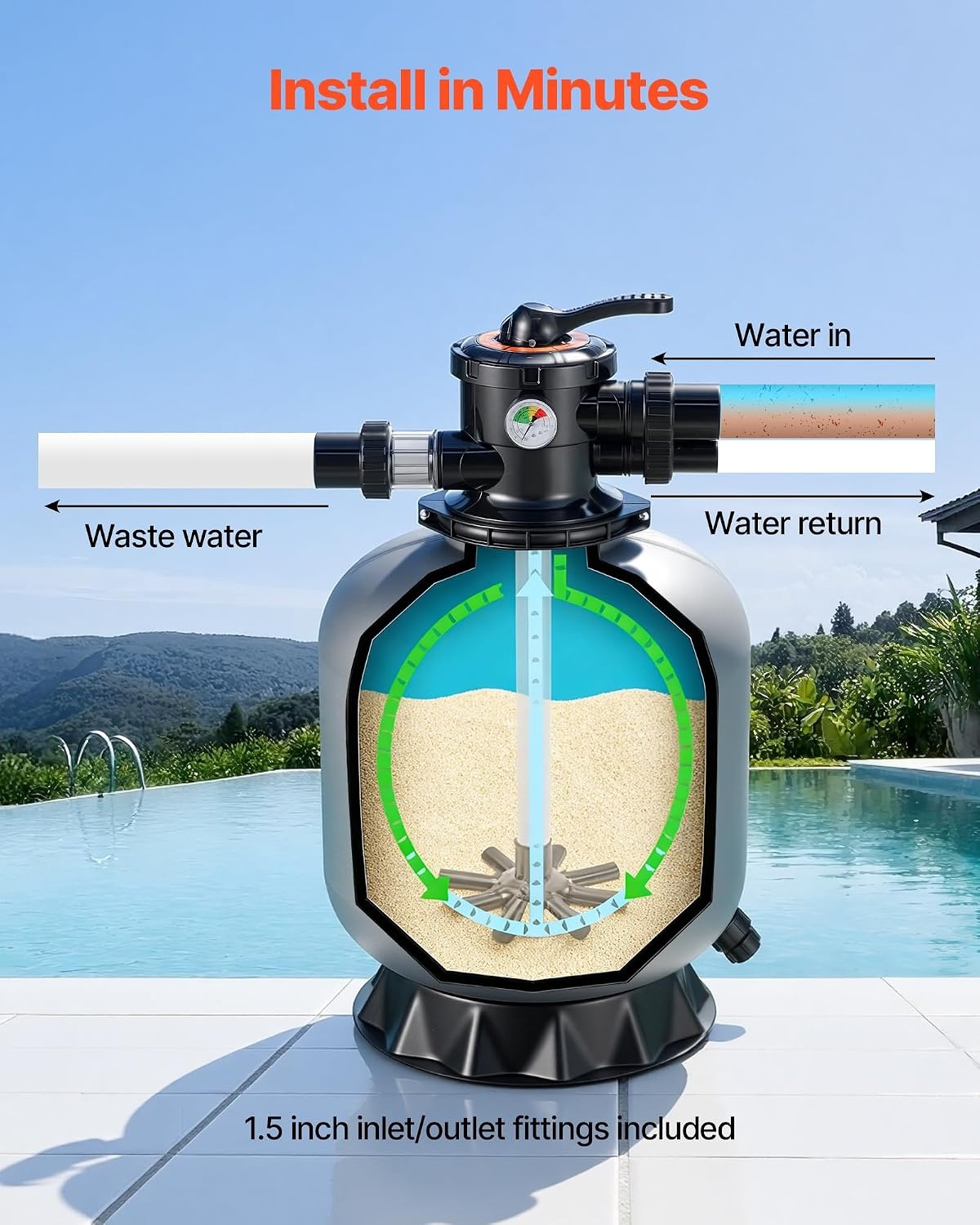 image:imageVEVOR Sand Filter 18Inch 40 GPM Above Inground Swimming Pool Sand Filter System with 7Way MultiPort Valve Backwash Rinse Recirculate Waste Winter Closed Modes for Above In Ground Pools18Inch  40 GPM