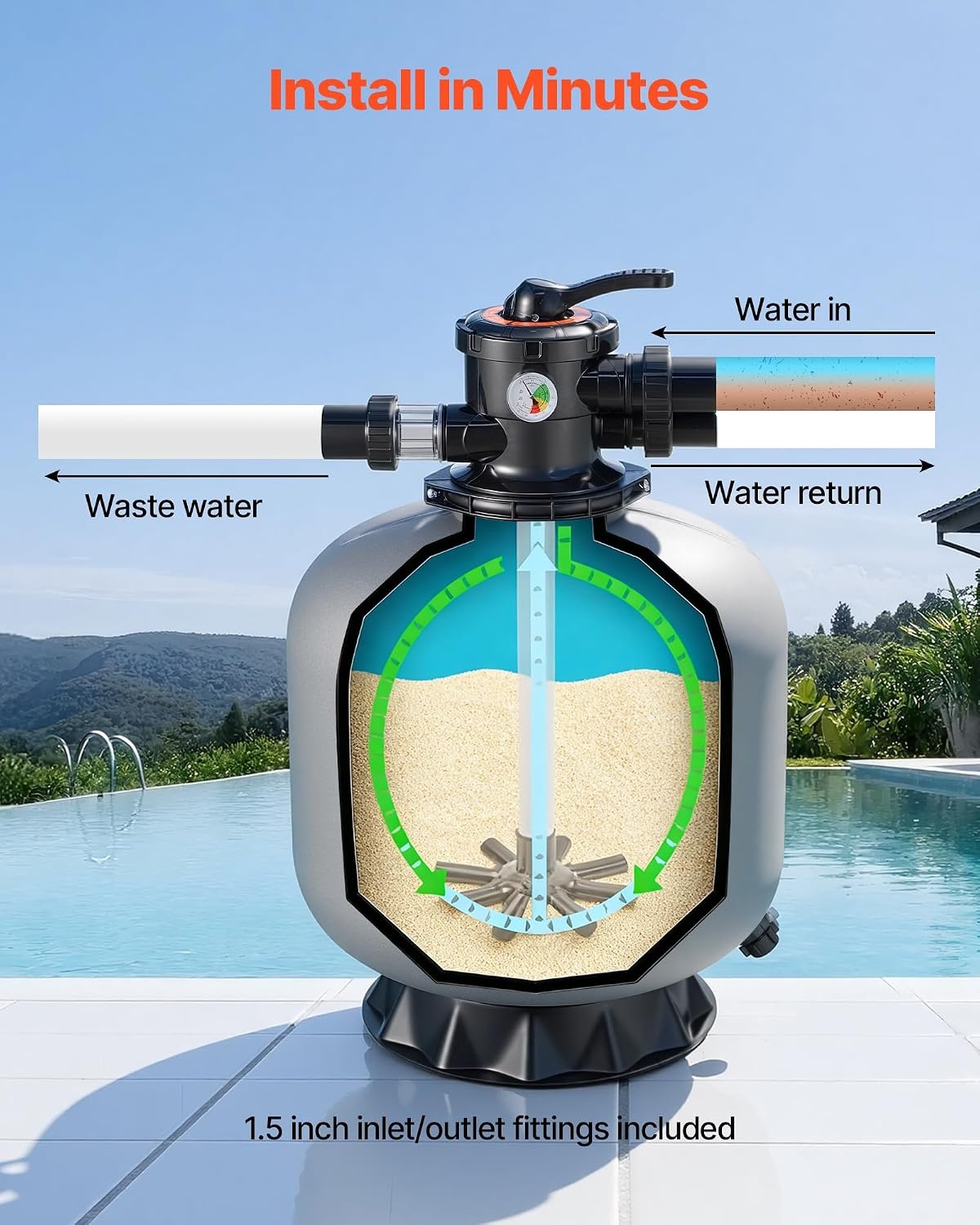image:imageVEVOR Sand Filter 18Inch 40 GPM Above Inground Swimming Pool Sand Filter System with 7Way MultiPort Valve Backwash Rinse Recirculate Waste Winter Closed Modes for Above In Ground Pools20Inch  50 GPM