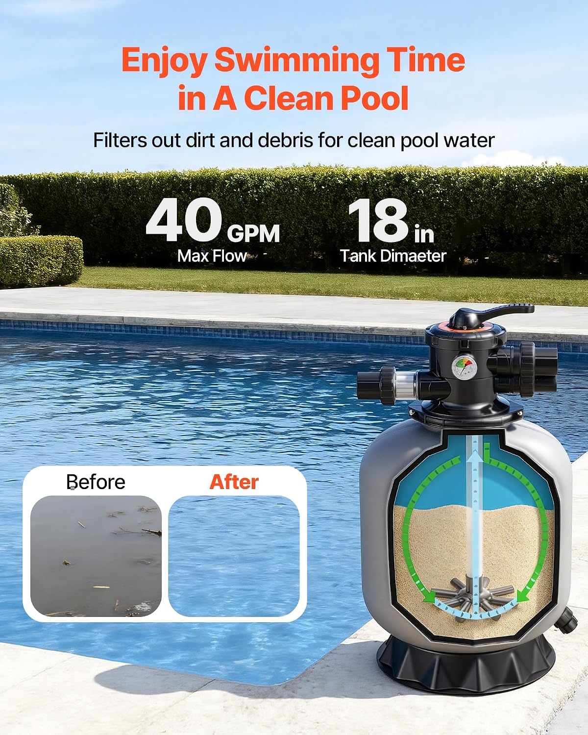 image:imageVEVOR Sand Filter 18Inch 40 GPM Above Inground Swimming Pool Sand Filter System with 7Way MultiPort Valve Backwash Rinse Recirculate Waste Winter Closed Modes for Above In Ground Pools18Inch  40 GPM
