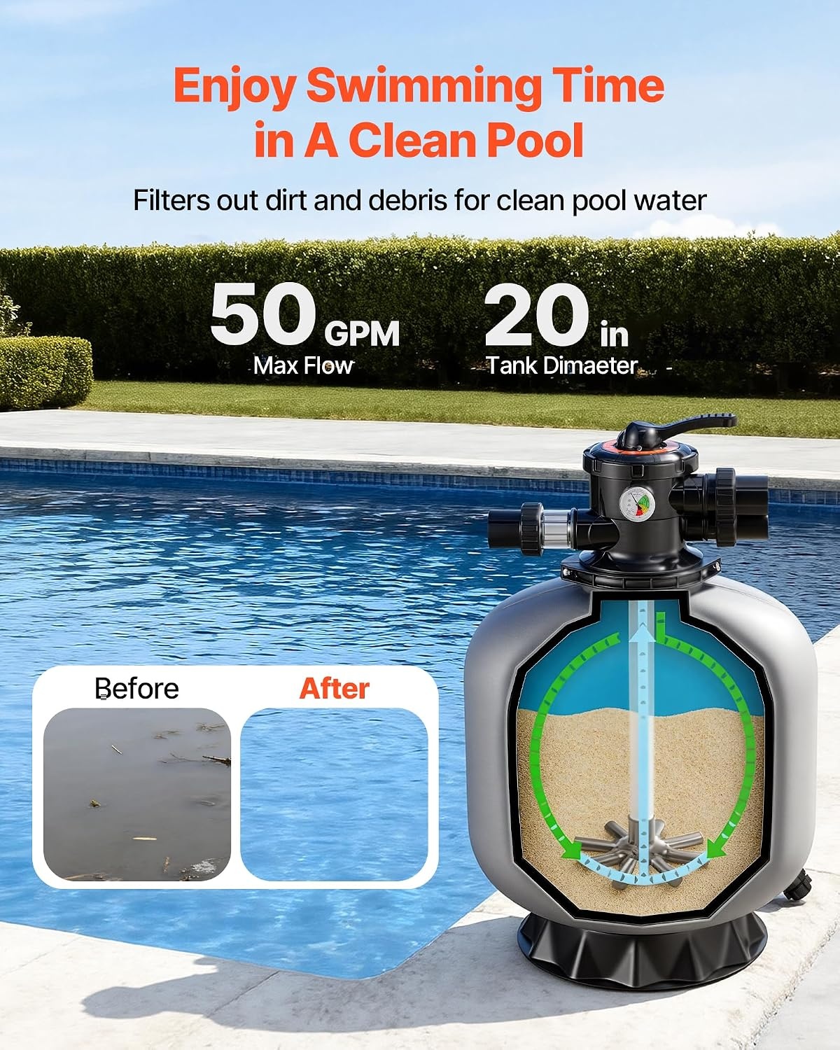 image:imageVEVOR Sand Filter 18Inch 40 GPM Above Inground Swimming Pool Sand Filter System with 7Way MultiPort Valve Backwash Rinse Recirculate Waste Winter Closed Modes for Above In Ground Pools20Inch  50 GPM