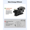 image:imageVEVOR Variable Speed Pool Pump 15 HP AC 220240V 115 GPM InAbove Swimming Pool Pump with Filter Basket Powerful Self Priming Programmable Timer for Inground and Above Ground Swimming Pool3 HP