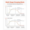 image:imageVEVOR 2 Bank Marine Battery Charger 5A  2 12V Onboard Charger IP68 Waterproof Smart Boat Battery Charger for LithiumIon LiFePO4 NCM LeadAcid Batteries Large Boat Yacht RV Trailer5ABank