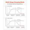 image:imageVEVOR 2 Bank Marine Battery Charger 5A  2 12V Onboard Charger IP68 Waterproof Smart Boat Battery Charger for LithiumIon LiFePO4 NCM LeadAcid Batteries Large Boat Yacht RV Trailer10ABank