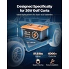 image:imageVEVOR 36V48V 105Ah Golf Cart Lithium Battery 3648 Volt Golf Cart Battery with 200A BMS LCD or Touch Monitor and Mobile APP LiFePO4 Battery with 600A Peak Current 4000 Cycles for Golf Carts36V Battery and Charger  Coldrolled Steel Casing